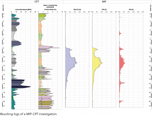MIP-CPT-investigation