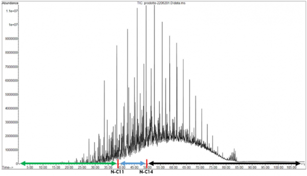 3-fingerprinting-tecnologia